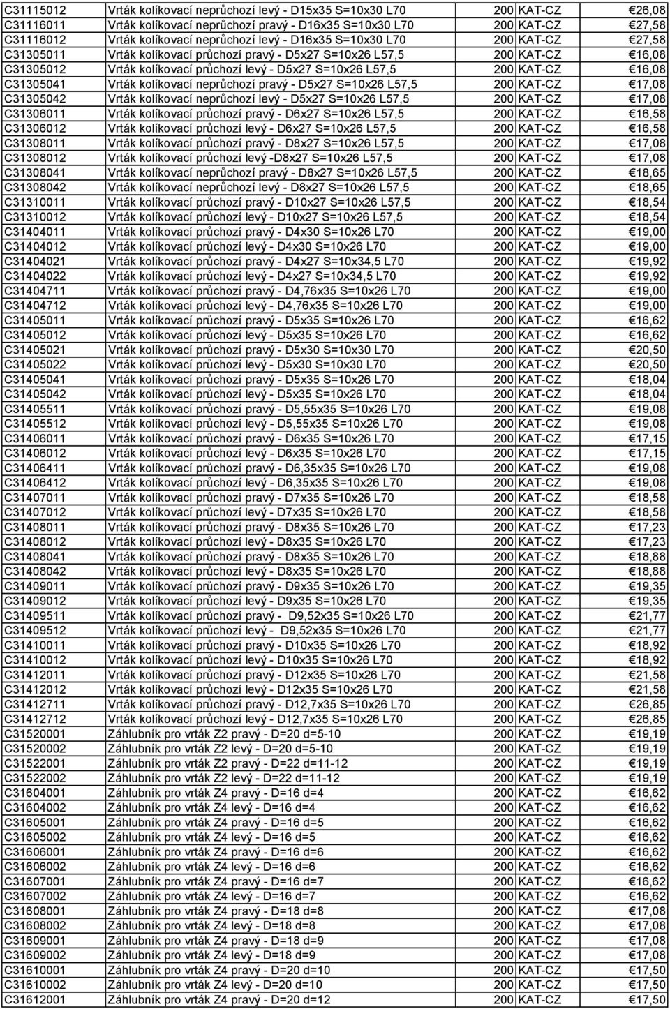 200 KAT-CZ 16,08 C31305041 Vrták kolíkovací neprůchozí pravý - D5x27 S=10x26 L57,5 200 KAT-CZ 17,08 C31305042 Vrták kolíkovací neprůchozí levý - D5x27 S=10x26 L57,5 200 KAT-CZ 17,08 C31306011 Vrták