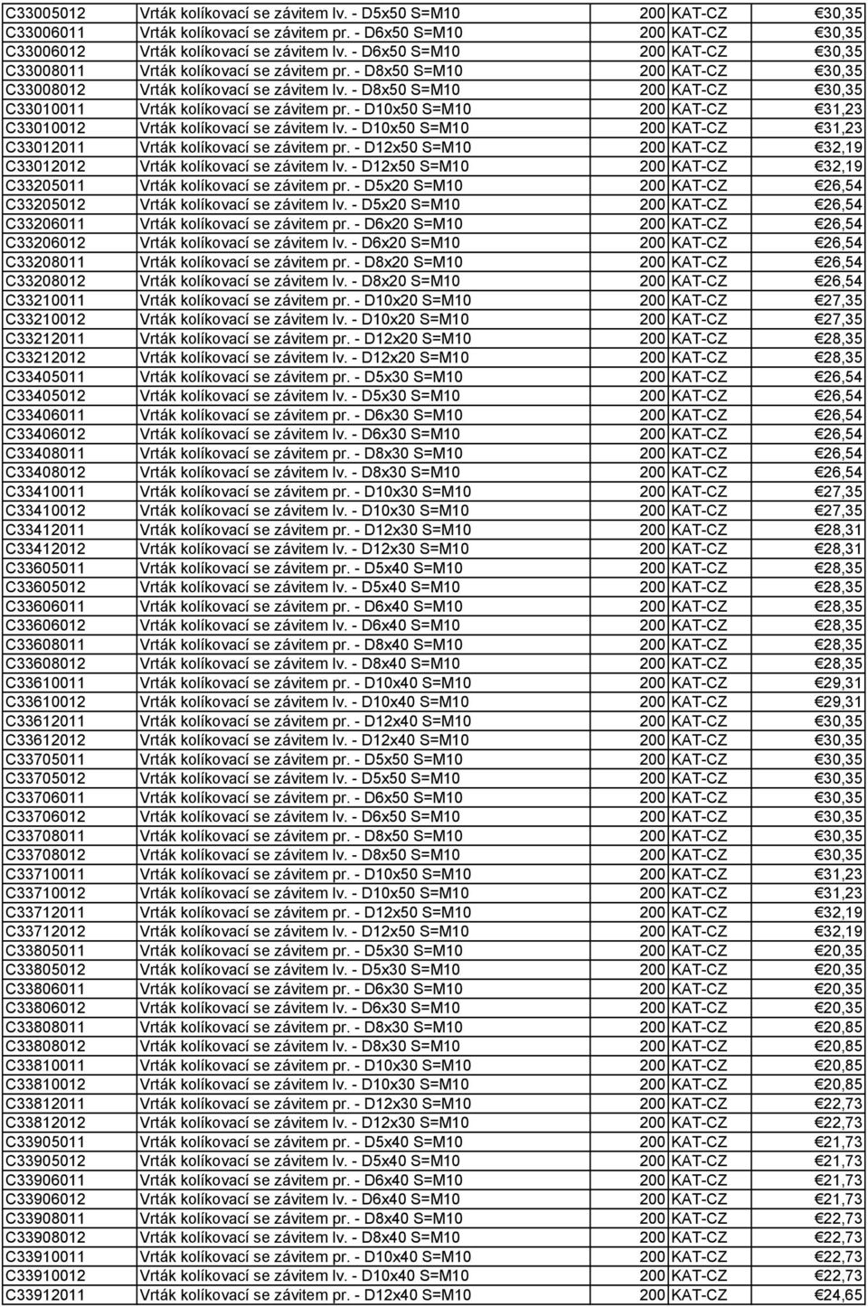 - D8x50 S=M10 200 KAT-CZ 30,35 C33010011 Vrták kolíkovací se závitem pr. - D10x50 S=M10 200 KAT-CZ 31,23 C33010012 Vrták kolíkovací se závitem lv.