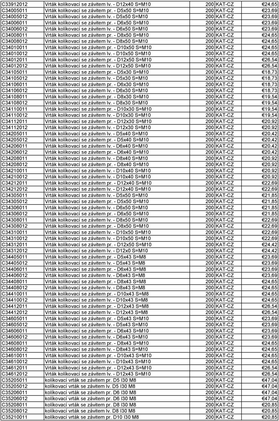 - D6x50 S=M10 200 KAT-CZ 23,69 C34008011 Vrták kolíkovací se závitem pr. - D8x50 S=M10 200 KAT-CZ 24,65 C34008012 Vrták kolíkovací se závitem lv.