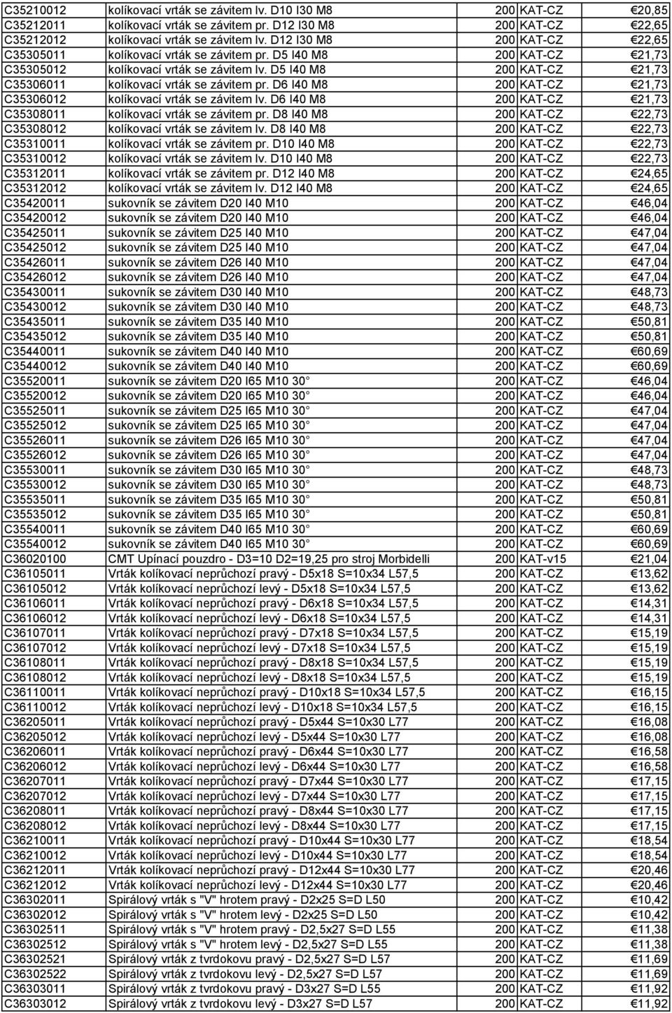 D5 I40 M8 200 KAT-CZ 21,73 C35306011 kolíkovací vrták se závitem pr. D6 I40 M8 200 KAT-CZ 21,73 C35306012 kolíkovací vrták se závitem lv.