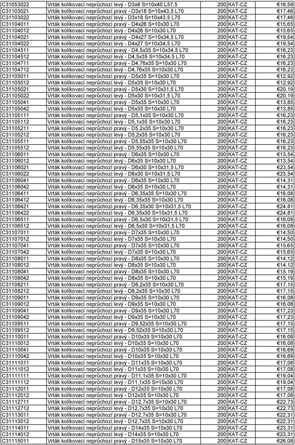 200 KAT-CZ 15,65 C31104021 Vrták kolíkovací neprůchozí pravý - D4x27 S=10x34,5 L70 200 KAT-CZ 19,54 C31104022 Vrták kolíkovací neprůchozí levý - D4x27 S=10x34,5 L70 200 KAT-CZ 19,54 C31104511 Vrták