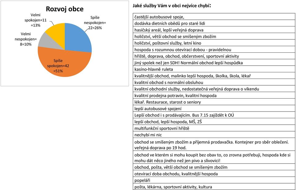 sportovní aktivity jiný spolek než jen SDH!