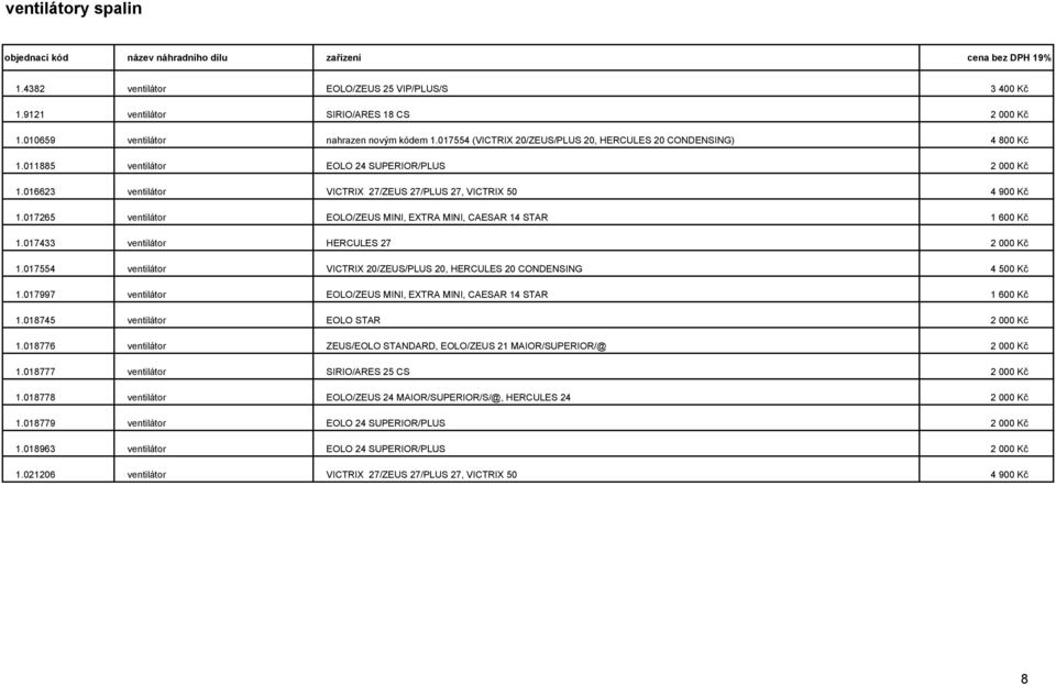 017265 ventilátor EOLO/ZEUS MINI, EXTRA MINI, CAESAR 14 STAR 1 600 Kč 1.017433 ventilátor HERCULES 27 2 000 Kč 1.017554 ventilátor VICTRIX 20/ZEUS/PLUS 20, HERCULES 20 CONDENSING 4 500 Kč 1.