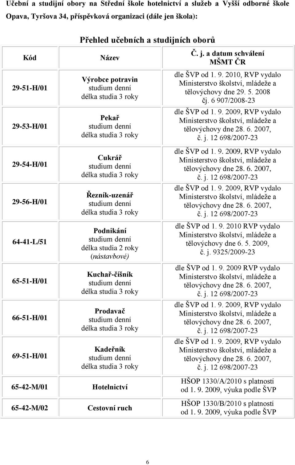 Cukrář studium denní délka studia 3 roky Řezník-uzenář studium denní délka studia 3 roky Podnikání studium denní délka studia 2 roky (nástavbové) Kuchař-číšník studium denní délka studia 3 roky