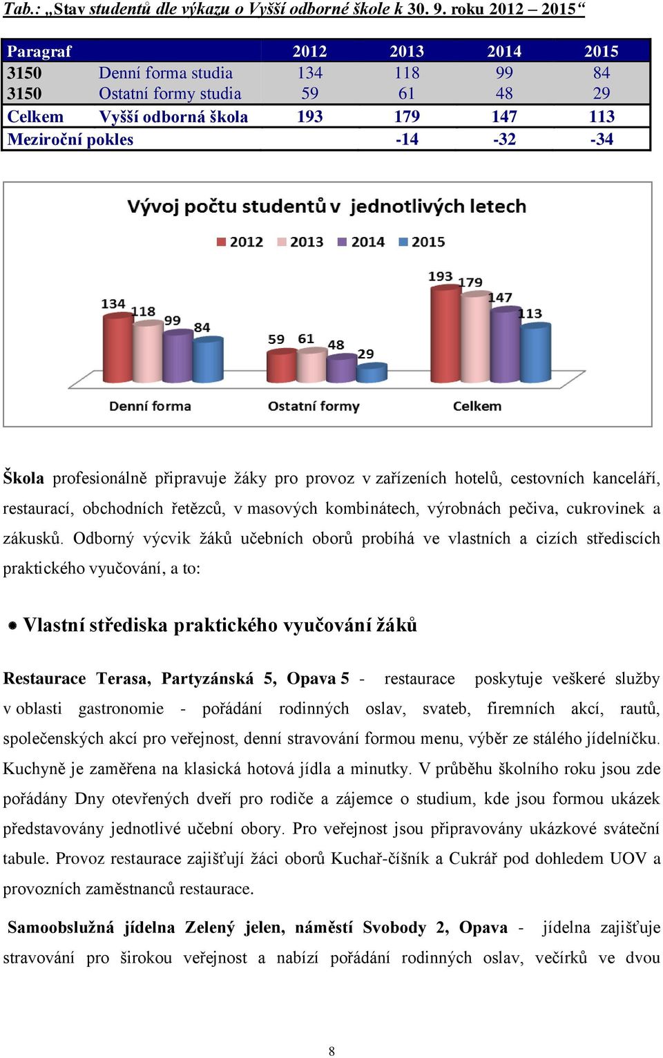 profesionálně připravuje žáky pro provoz v zařízeních hotelů, cestovních kanceláří, restaurací, obchodních řetězců, v masových kombinátech, výrobnách pečiva, cukrovinek a zákusků.