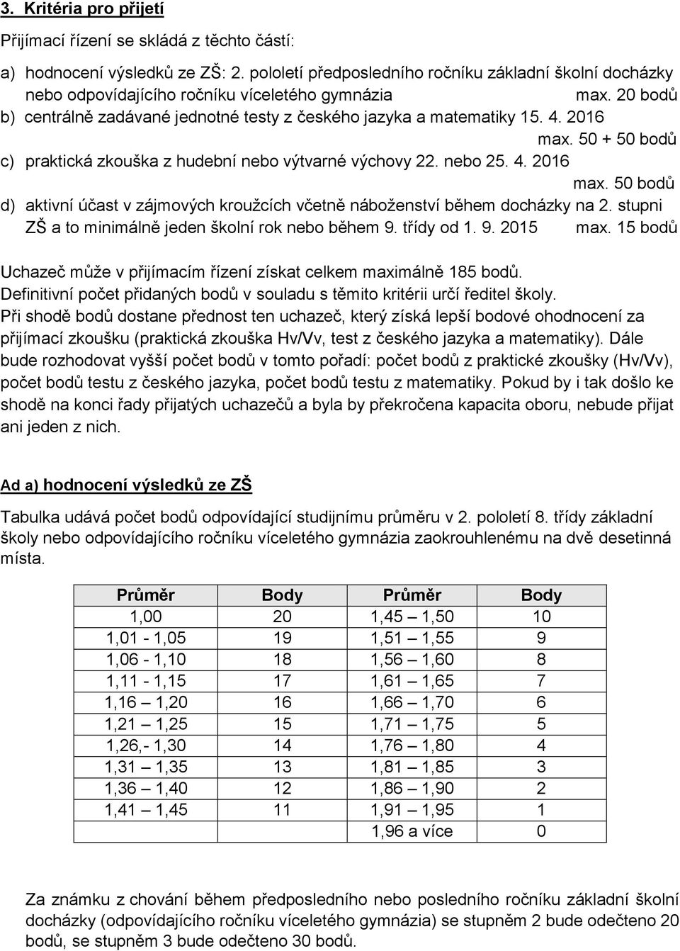 2016 max. 50 + 50 bodů c) praktická zkouška z hudební nebo výtvarné výchovy 22. nebo 25. 4. 2016 max. 50 bodů d) aktivní účast v zájmových kroužcích včetně náboženství během docházky na 2.