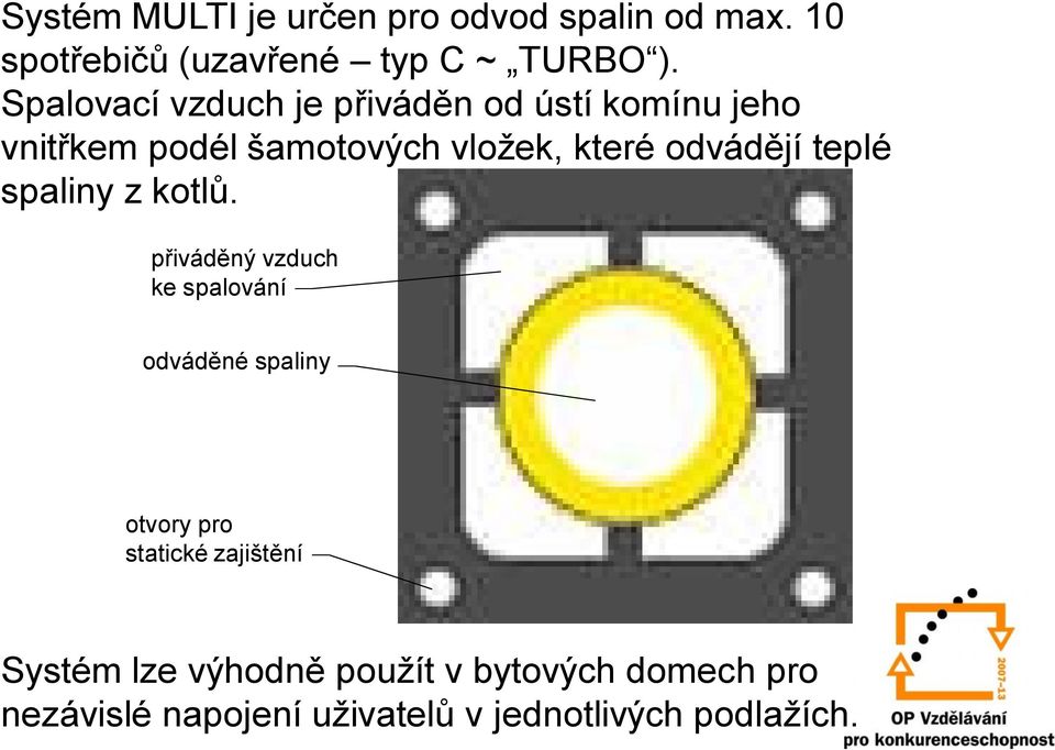 odvádějí teplé spaliny z kotlů.