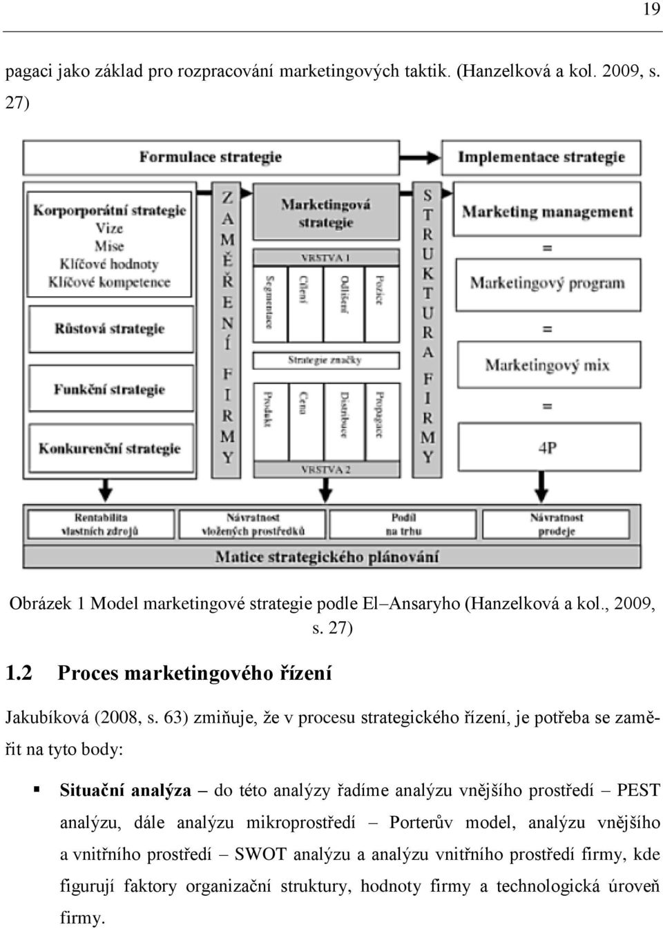 63) zmiňuje, že v procesu strategického řízení, je potřeba se zaměřit na tyto body: Situační analýza do této analýzy řadíme analýzu vnějšího prostředí PEST