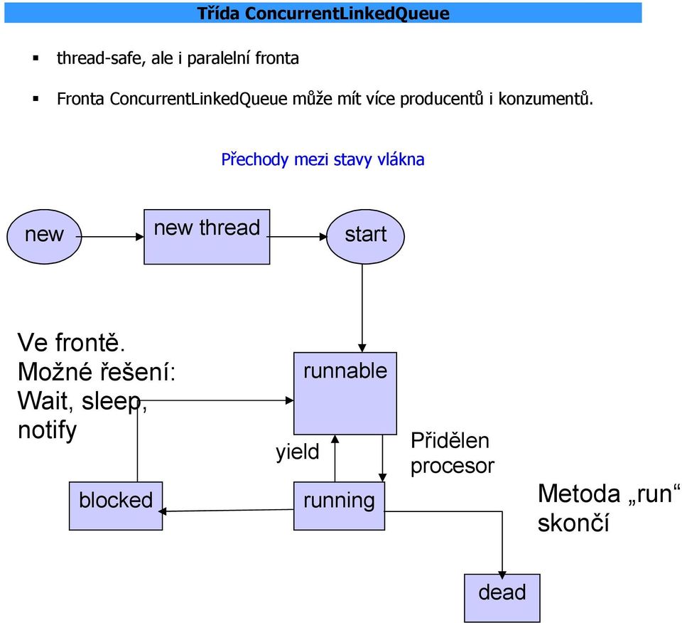 Přechody mezi stavy vlákna new new thread start Ve frontě.