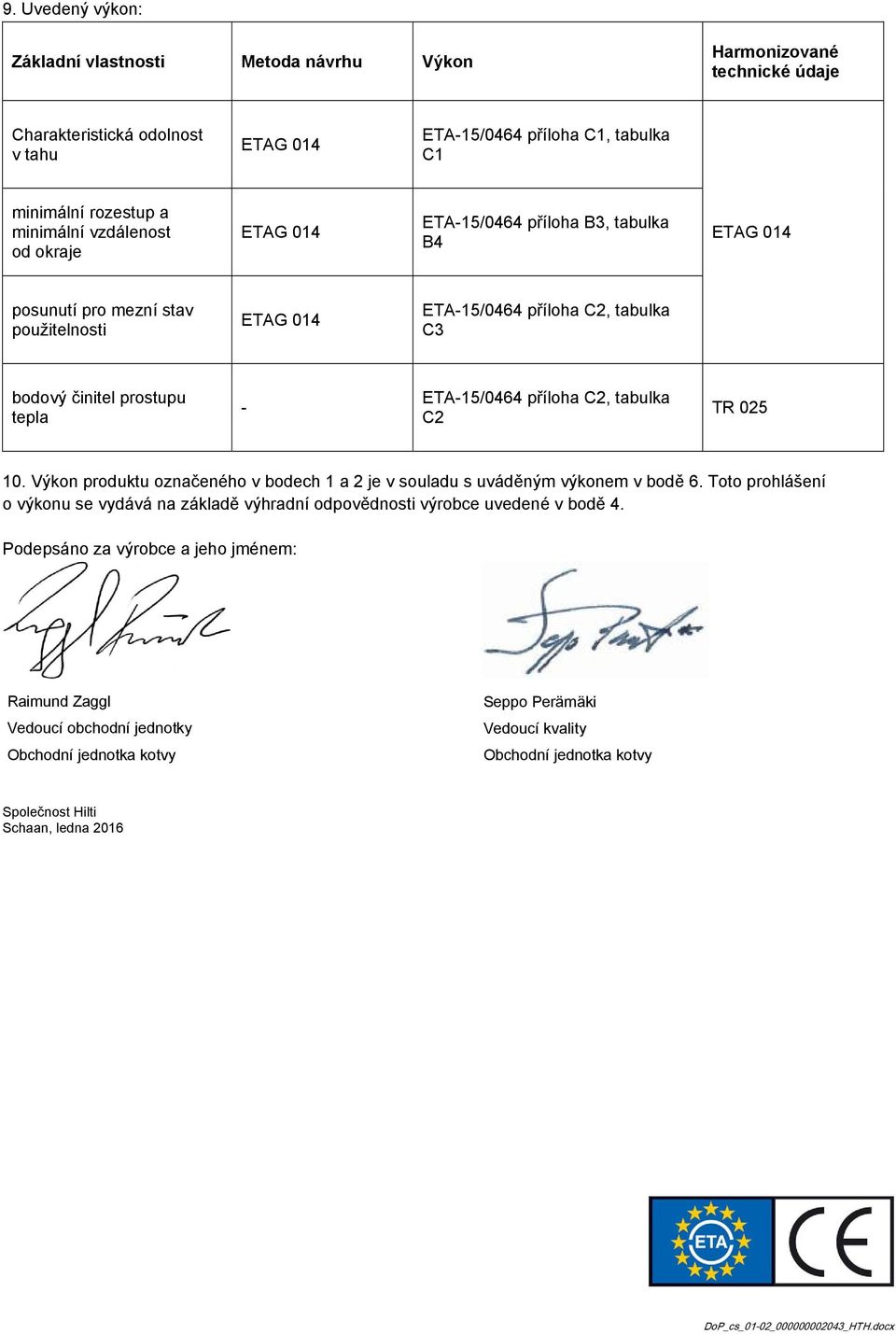 tabulka C2 TR 025 10. Výkon produktu označeného v bodech 1 a 2 je v souladu s uváděným výkonem v bodě 6.