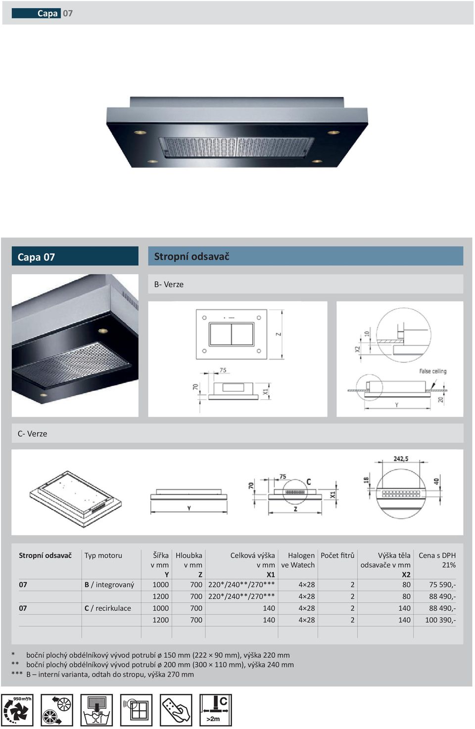 140 88 490,- 1200 700 140 4 28 2 140 100 390,- * boční plochý obdélníkový vývod potrubí ø 150 mm (222 90 mm), výška 220 mm **