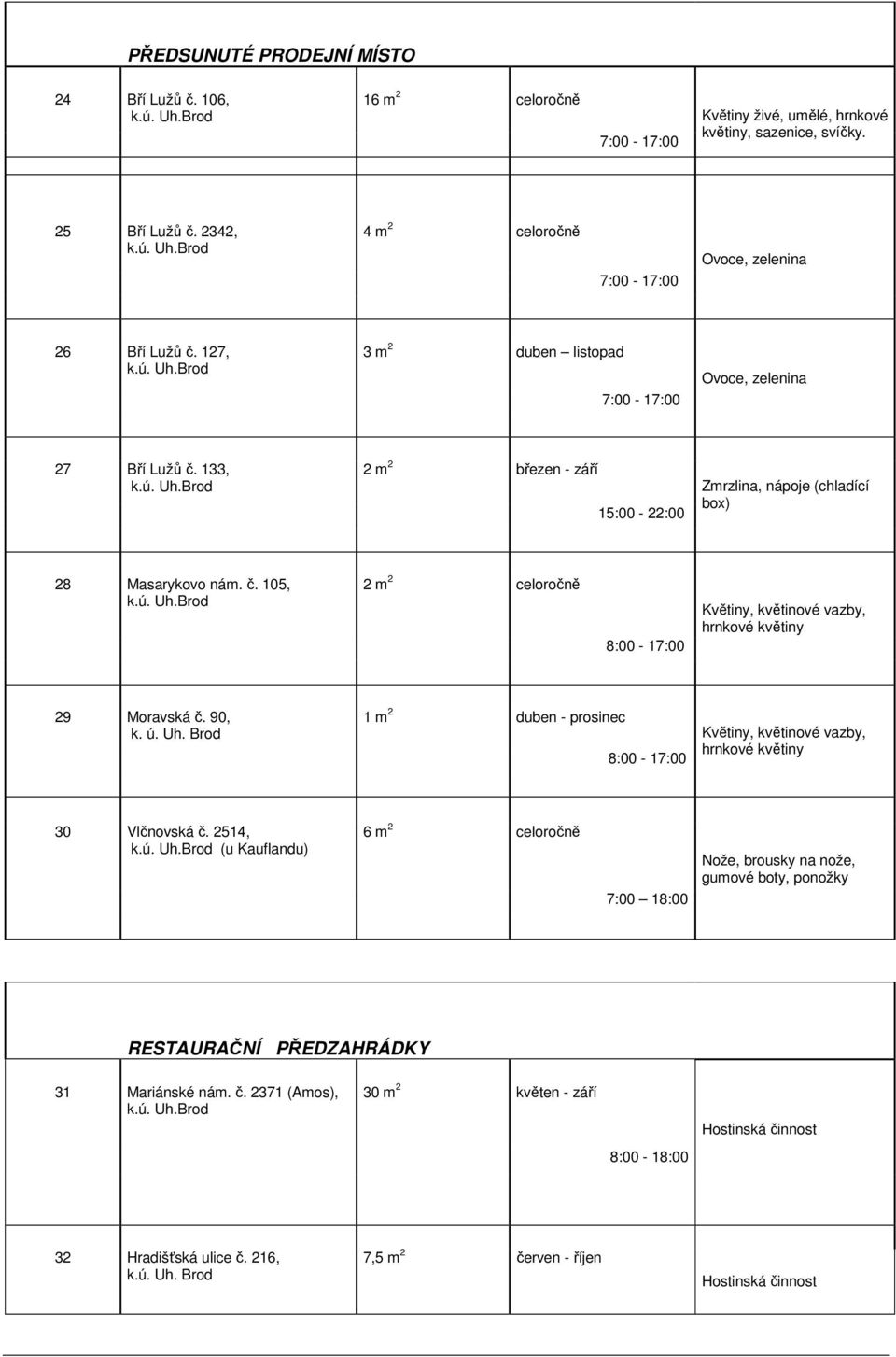 133, 2 m 2 březen - září 15:00-22:00 Zmrzlina, nápoje (chladící box) 28 Masarykovo nám. č. 105, 2 m 2 celoročně 8:00-17:00 Květiny, květinové vazby, hrnkové květiny 29 Moravská č. 90, k. ú. Uh.