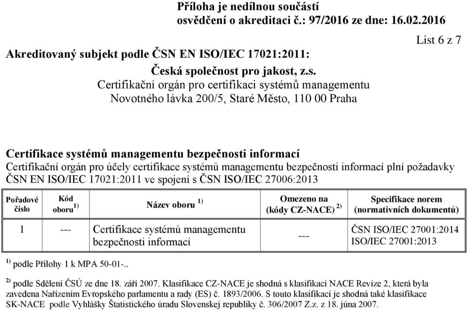 Přílohy 1 k MPA 50-01-.. 2) podle Sdělení ČSÚ ze dne 18. září 2007.