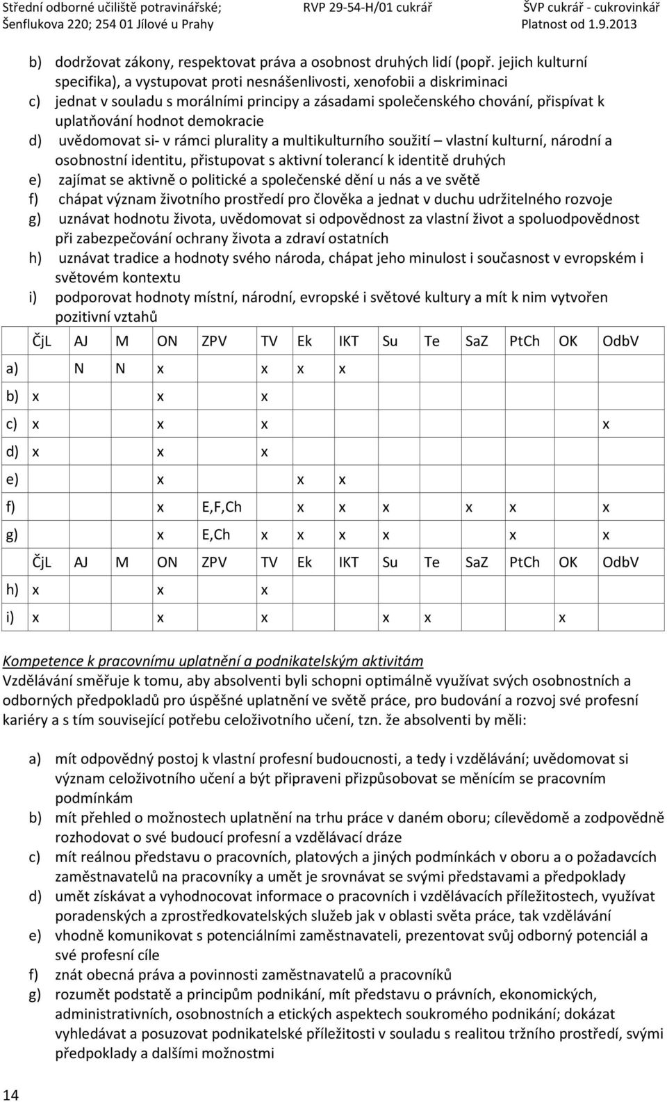 demokracie d) uvědomovat si- v rámci plurality a multikulturního soužití vlastní kulturní, národní a osobnostní identitu, přistupovat s aktivní tolerancí k identitě druhých e) zajímat se aktivně o