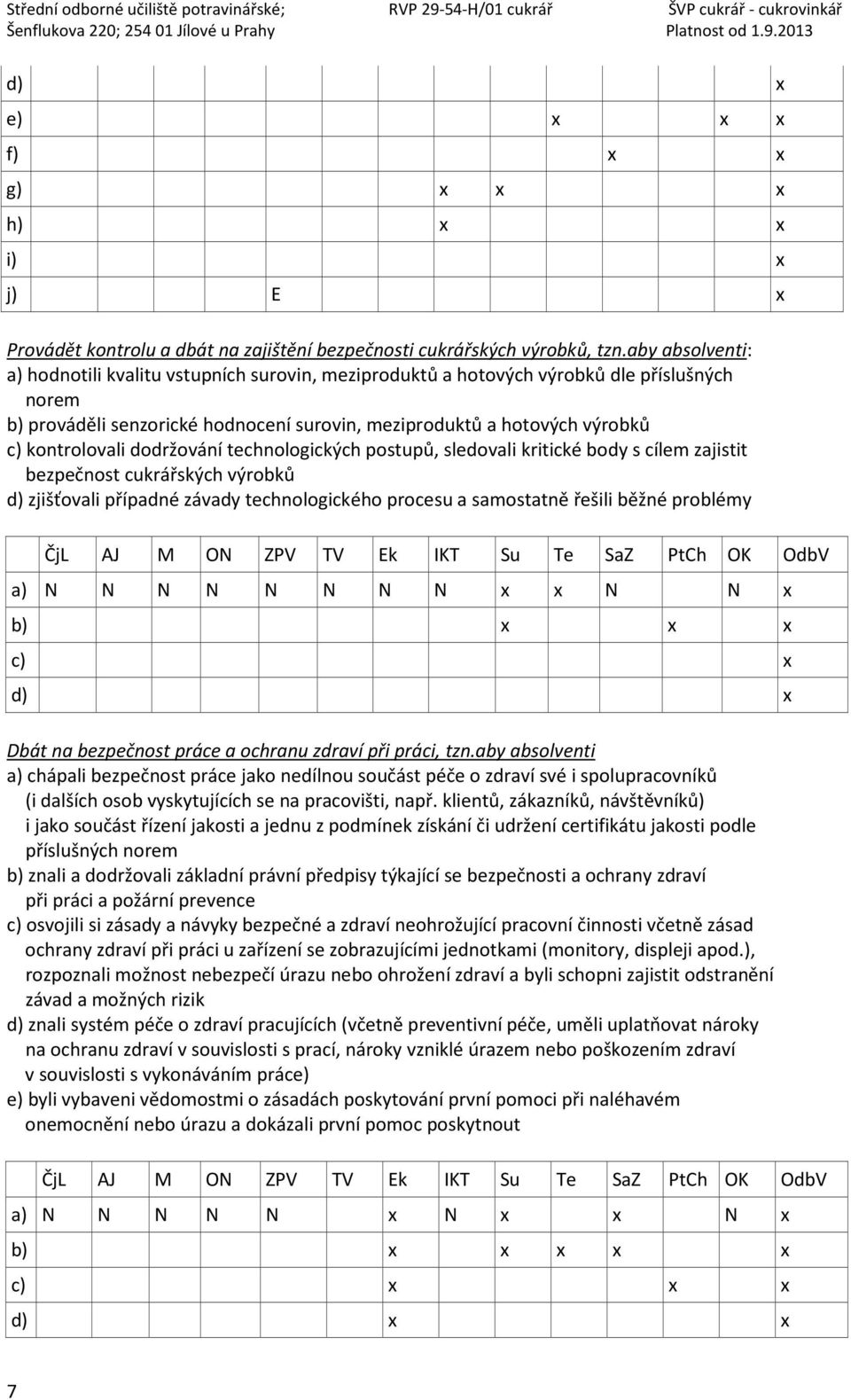 kontrolovali dodržování technologických postupů, sledovali kritické body s cílem zajistit bezpečnost cukrářských výrobků d) zjišťovali případné závady technologického procesu a samostatně řešili