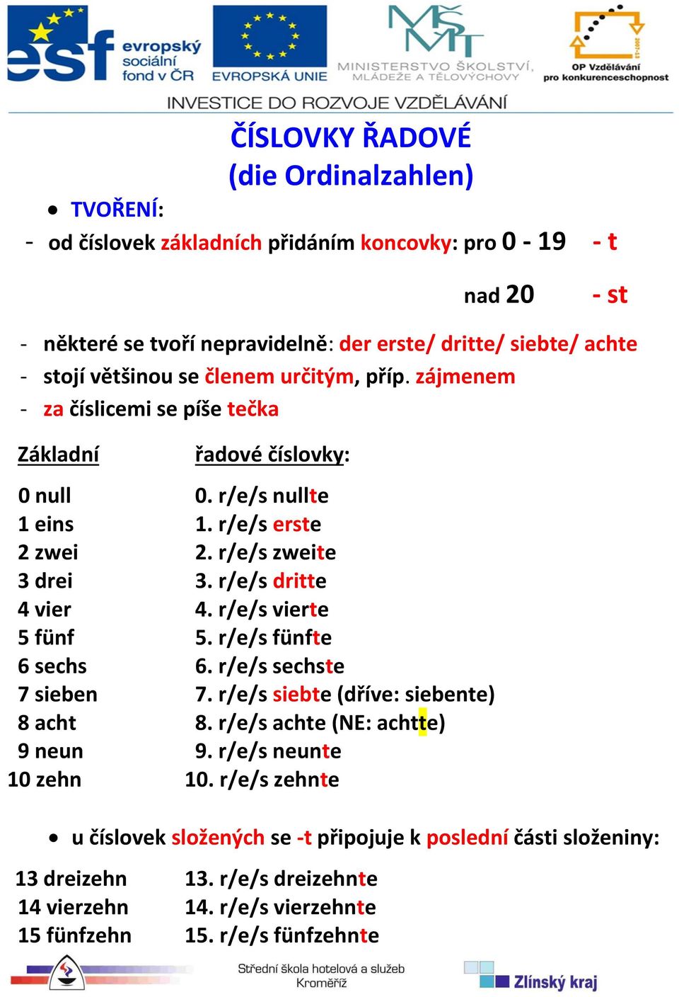 r/e/s dritte 4 vier 4. r/e/s vierte 5 fünf 5. r/e/s fünfte 6 sechs 6. r/e/s sechste 7 sieben 7. r/e/s siebte (dříve: siebente) 8 acht 8. r/e/s achte (NE: achtte) 9 neun 9.