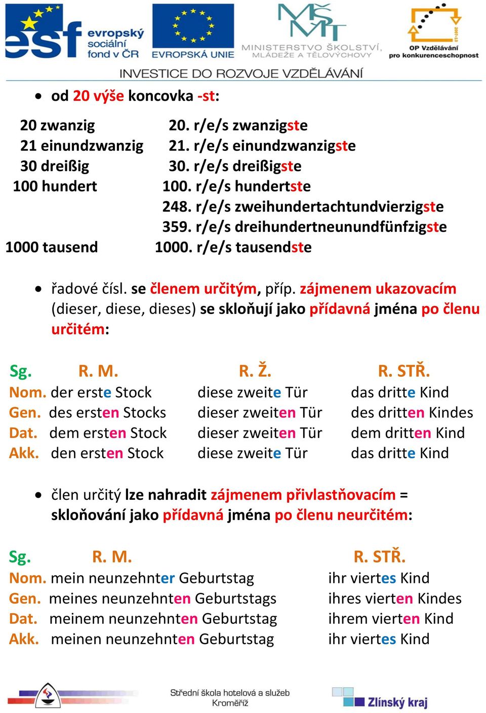 zájmenem ukazovacím (dieser, diese, dieses) se skloňují jako přídavná jména po členu určitém: Sg. R. M. R. Ž. R. STŘ. Nom. der erste Stock diese zweite Tür das dritte Kind Gen.