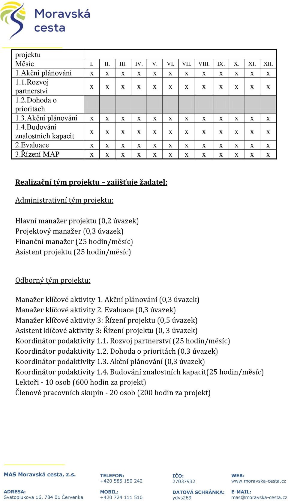 projektu (25 hodin/měsíc) Odborný tým projektu: Manažer klíčové aktivity 1. Akční plánování (0,3 úvazek) Manažer klíčové aktivity 2.