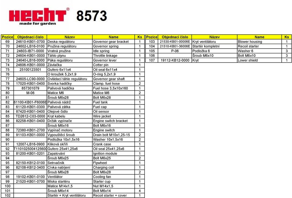 24640-LB16-0000 Páka regulátoru Governor lever 1 107 19112-KB12-0000 Kryt Lower shield 1 74 24606-KB01-0000 Závlačka Cotter pin 1 75 25100123501 Gufero 6x11x4 Oil seal 6x11x4 1 76 O kroužek 5,2x1,9