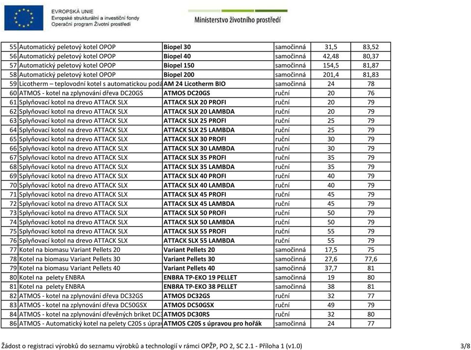 zplynování dřeva DC20GS ATMOS DC20GS ruční 20 76 61 Splyňovací kotol na drevo ATTACK SLX ATTACK SLX 20 PROFI ruční 20 79 62 Splyňovací kotol na drevo ATTACK SLX ATTACK SLX 20 LAMBDA ruční 20 79 63