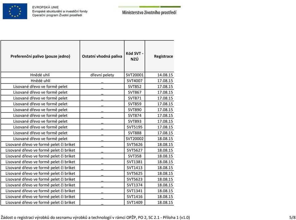 08.15 Lisované dřevo ve formě pelet _ SVT5195 17.08.15 Lisované dřevo ve formě pelet _ SVT888 17.08.15 Lisované dřevo ve formě pelet _ SVT20002 18.08.15 Lisované dřevo ve formě pelet či briket _ SVT5626 18.