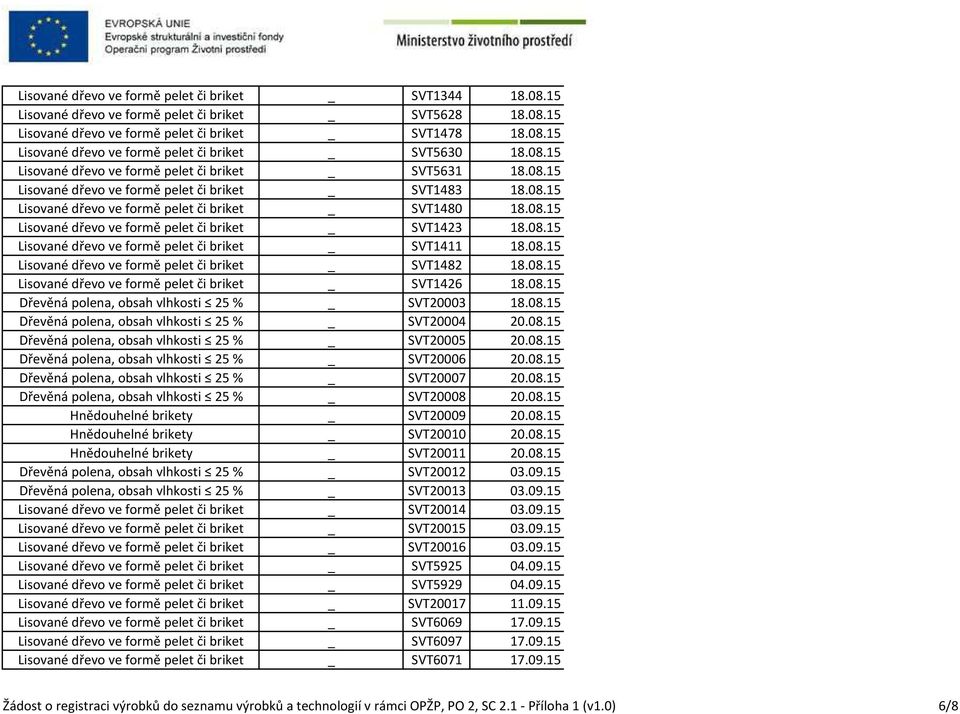 08.15 Lisované dřevo ve formě pelet či briket _ SVT1411 18.08.15 Lisované dřevo ve formě pelet či briket _ SVT1482 18.08.15 Lisované dřevo ve formě pelet či briket _ SVT1426 18.08.15 Dřevěná polena, obsah vlhkosti 25 % _ SVT20003 18.