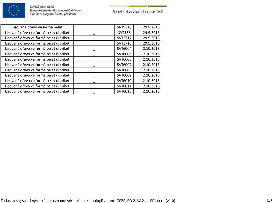 10.2015 Lisované dřevo ve formě pelet či briket _ SVT6008 2.10.2015 Lisované dřevo ve formě pelet či briket _ SVT6009 2.10.2015 Lisované dřevo ve formě pelet či briket _ SVT6010 2.10.2015 Lisované dřevo ve formě pelet či briket _ SVT6011 2.