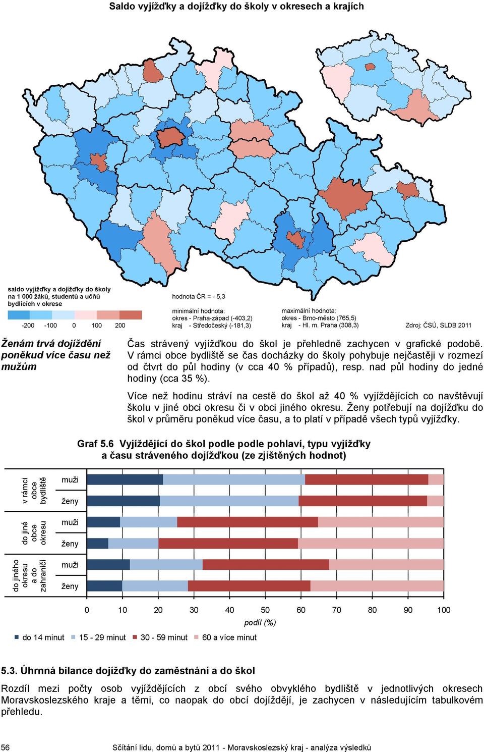 Více než hodinu stráví na cestě do škol až 40 % vyjíždějících co navštěvují školu v jiné obci či v obci jiného.