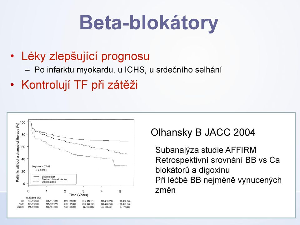 B JACC 2004 Subanalýza studie AFFIRM Retrospektivní srovnání