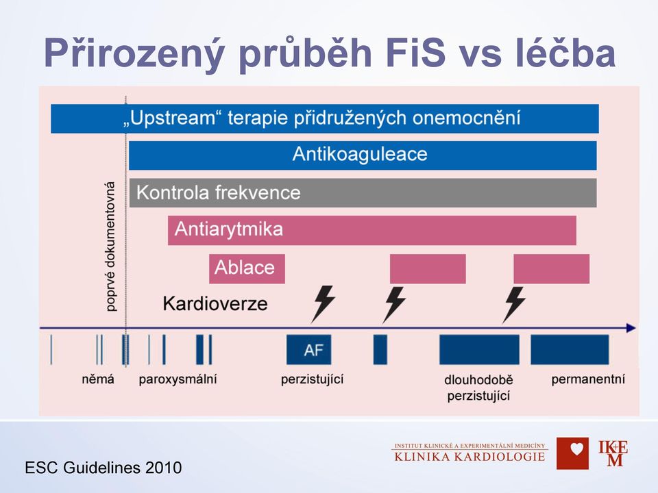 vs léčba ESC