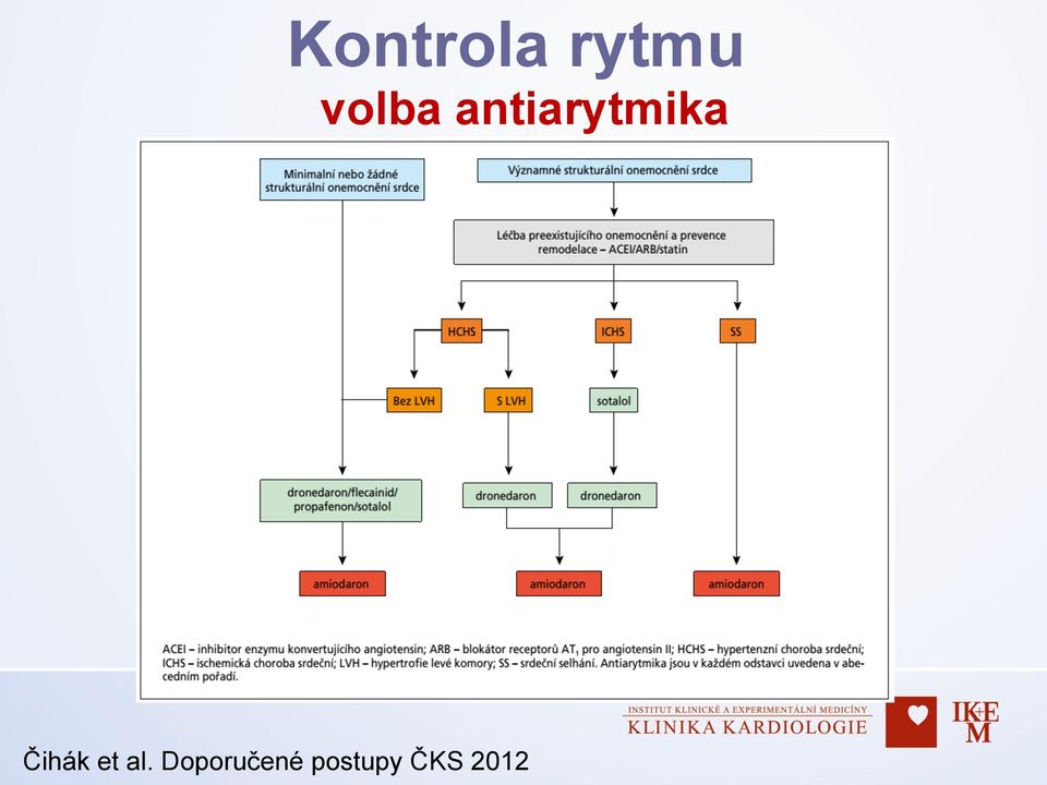 Čihák et al.