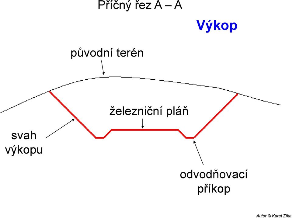 železniční pláň svah