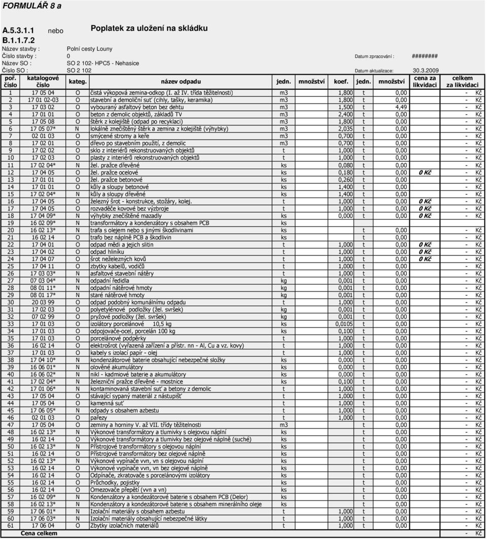 katalogové cena za celkem kateg. název odpadu jedn. množství koef. jedn. množství číslo číslo likvidaci za likvidaci 1 17 05 04 O čistá výkopová zemina-odkop (I. až IV.