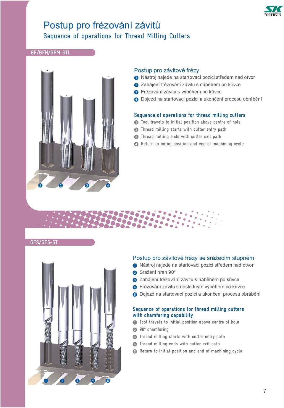 above centre of hole Thread milling starts with cutter entry path Thread milling ends with cutter exit path Return to initial position and end of machining cycle GFS/GFS-ST Postup pro závitové frézy