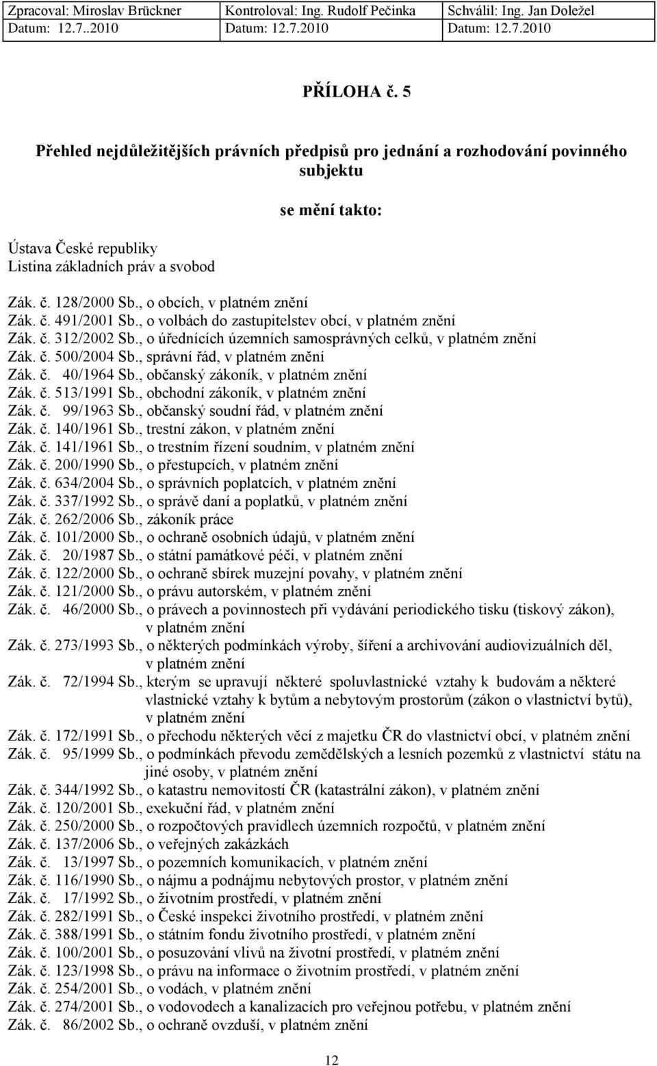 , správní řád, v platném znění Zák. č. 40/1964 Sb., občanský zákoník, v platném znění Zák. č. 513/1991 Sb., obchodní zákoník, v platném znění Zák. č. 99/1963 Sb.