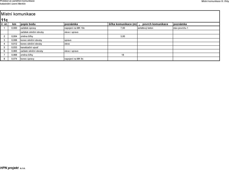 na MK 10c 7,00 asfaltový beton stav povrchu 1 vlevo i vpravo 2 0,004 změna šířky 3,00 3 0,006 konec