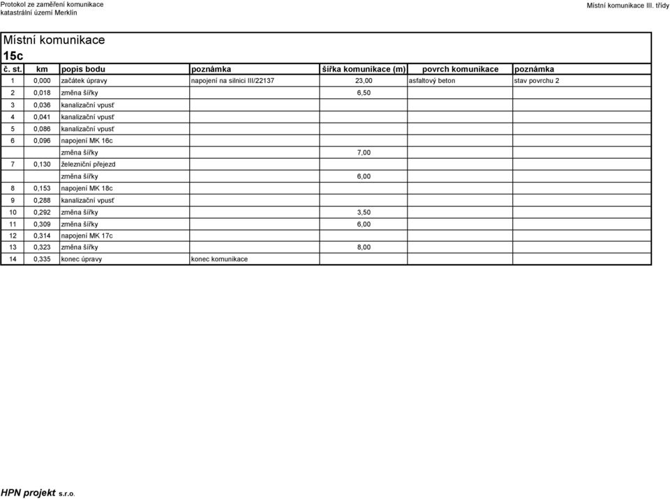 šířky 7,00 7 0,130 železniční přejezd změna šířky 6,00 8 0,153 napojení MK 18c 9 0,288 kanalizační vpusť 10 0,292 změna