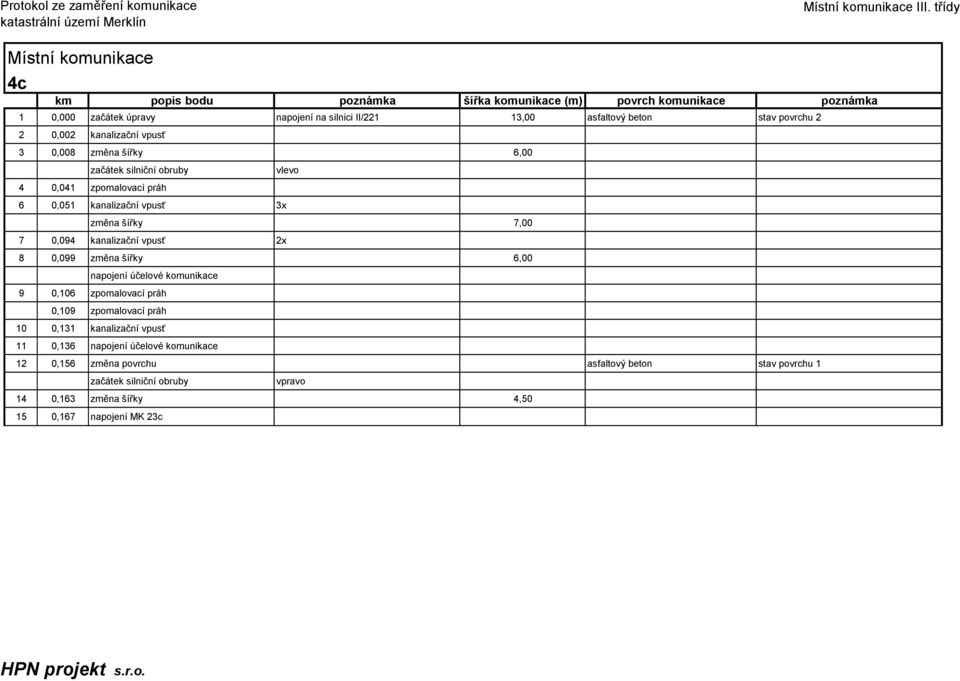 0,094 kanalizační vpusť 2x 8 0,099 změna šířky 6,00 napojení účelové komunikace 9 0,106 zpomalovací práh 0,109 zpomalovací práh 10 0,131 kanalizační