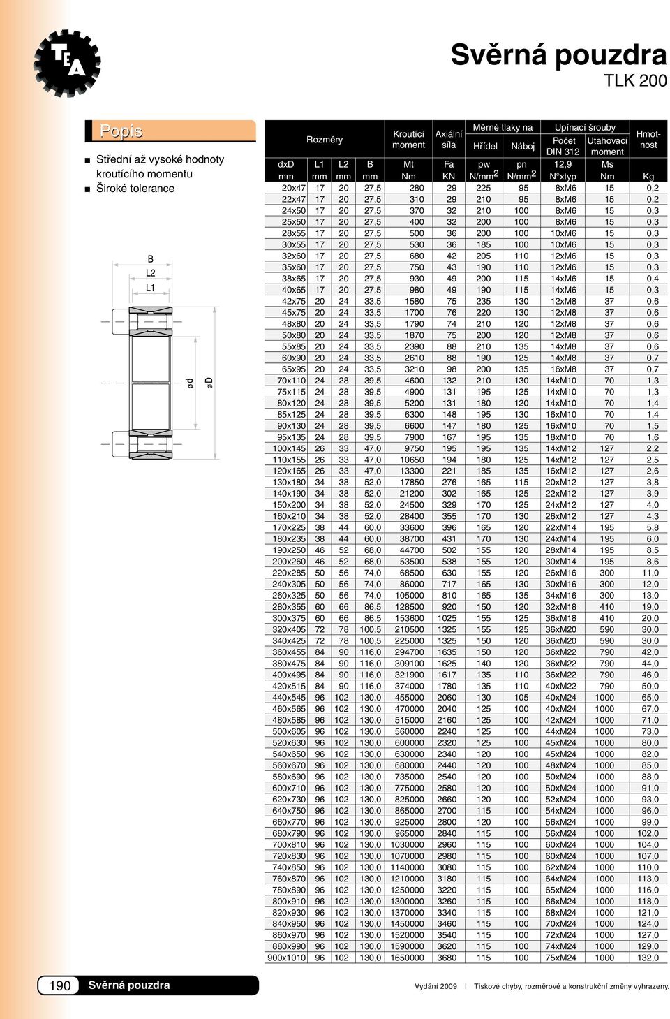 0,3 30x55 17 20 27,5 530 36 185 100 10xM6 15 0,3 32x60 17 20 27,5 680 42 205 110 12xM6 15 0,3 35x60 17 20 27,5 750 43 190 110 12xM6 15 0,3 38x65 17 20 27,5 930 49 200 115 14xM6 15 0,4 40x65 17 20