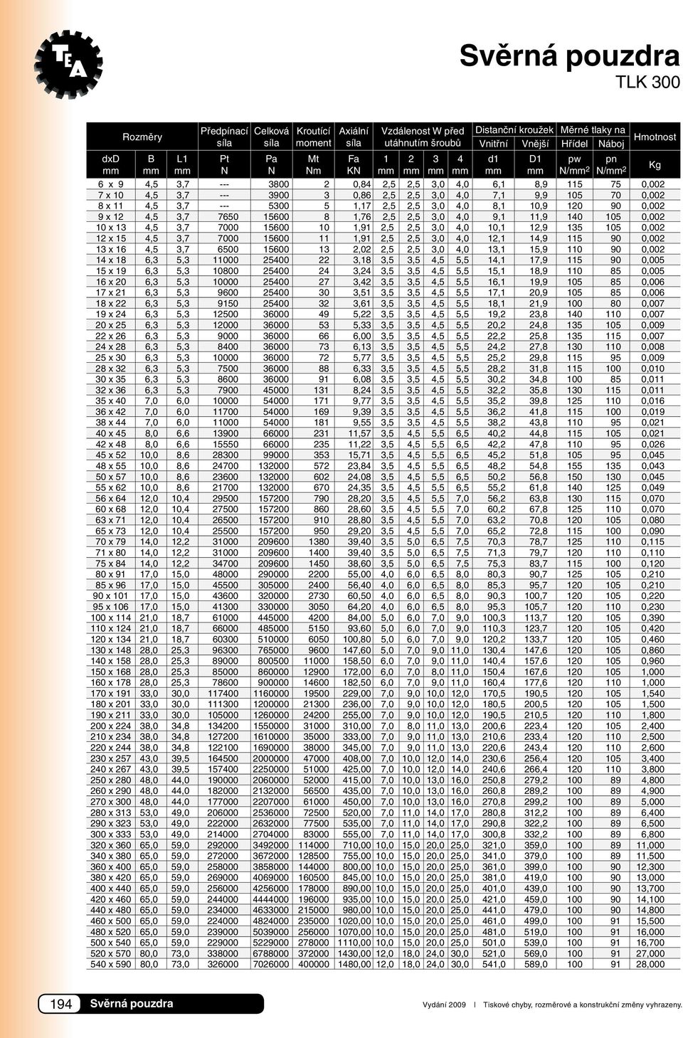 15600 8 1,76 2,5 2,5 3,0 4,0 9,1 11,9 140 105 0,002 10 x 13 4,5 3,7 7000 15600 10 1,91 2,5 2,5 3,0 4,0 10,1 12,9 135 105 0,002 12 x 15 4,5 3,7 7000 15600 11 1,91 2,5 2,5 3,0 4,0 12,1 14,9 115 90