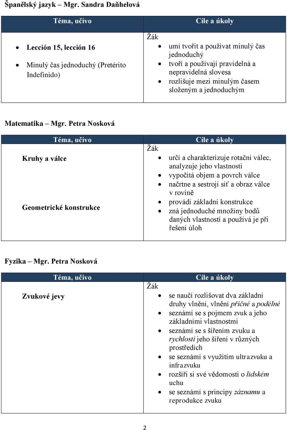 minulým časem složeným a jednoduchým Matematika Mgr.