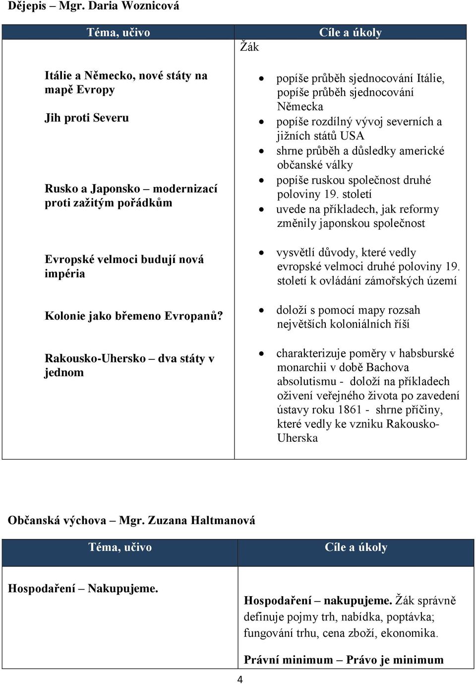 Rakousko-Uhersko dva státy v jednom popíše průběh sjednocování Itálie, popíše průběh sjednocování Německa popíše rozdílný vývoj severních a jižních států USA shrne průběh a důsledky americké občanské