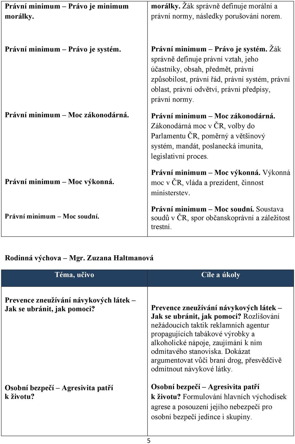 správně definuje právní vztah, jeho účastníky, obsah, předmět, právní způsobilost, právní řád, právní systém, právní oblast, právní odvětví, právní předpisy, právní normy.