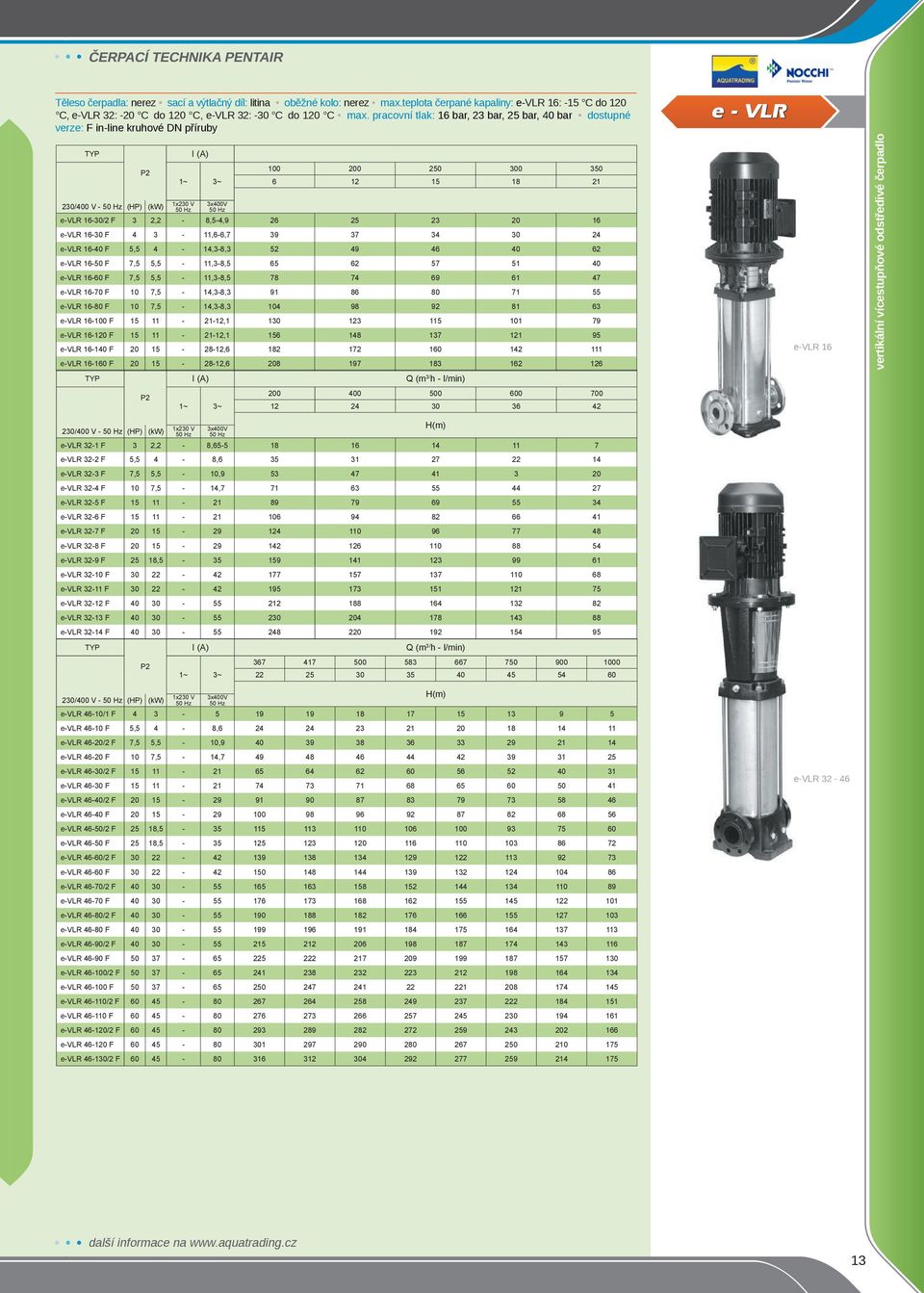 16-30 F 4 3-11,6-6,7 39 37 34 30 24 e-vlr 16-40 F 5,5 4-14,3-8,3 52 49 46 40 62 e-vlr 16-50 F 7,5 5,5-11,3-8,5 65 62 57 51 40 e-vlr 16-60 F 7,5 5,5-11,3-8,5 78 74 69 61 47 e-vlr 16-70 F 10