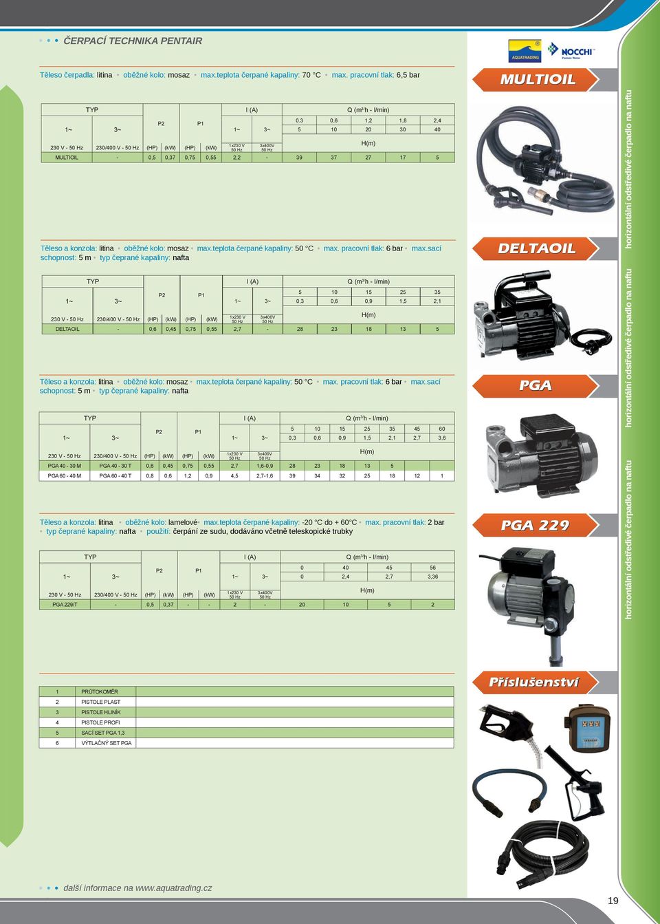 3 0,6 1,2 1,8 2,4 5 10 20 30 40 MULTIOIL - 0,5 0,37 0,75 0,55 2,2-39 37 27 17 5 230 V - 230/400 V - (HP) (HP) 230 V - 230/400 V - (HP) (HP) 5 10 15 25 35 45 60 0,3 0,6 0,9 1,5 2,1 2,7 3,6 PGA 40-30 M