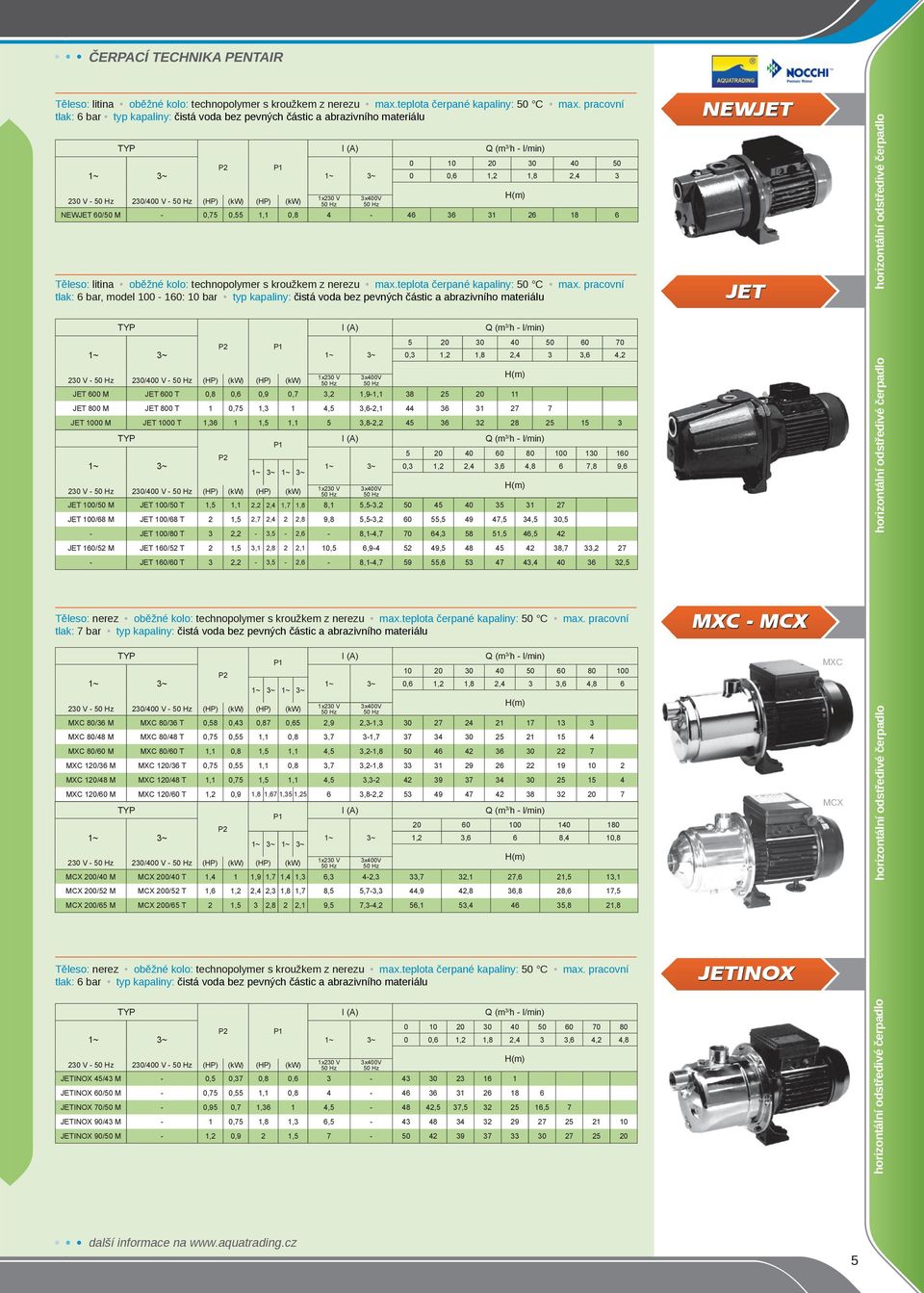 31 26 18 6  pracovní tlak: 6 bar, model 100-160: 10 bar typ kapaliny: čistá voda bez pevných částic a abrazivního materiálu NEWJET JET horizontální odstředivé čerpadlo 230 V - 230/400 V - (HP) (HP) 5