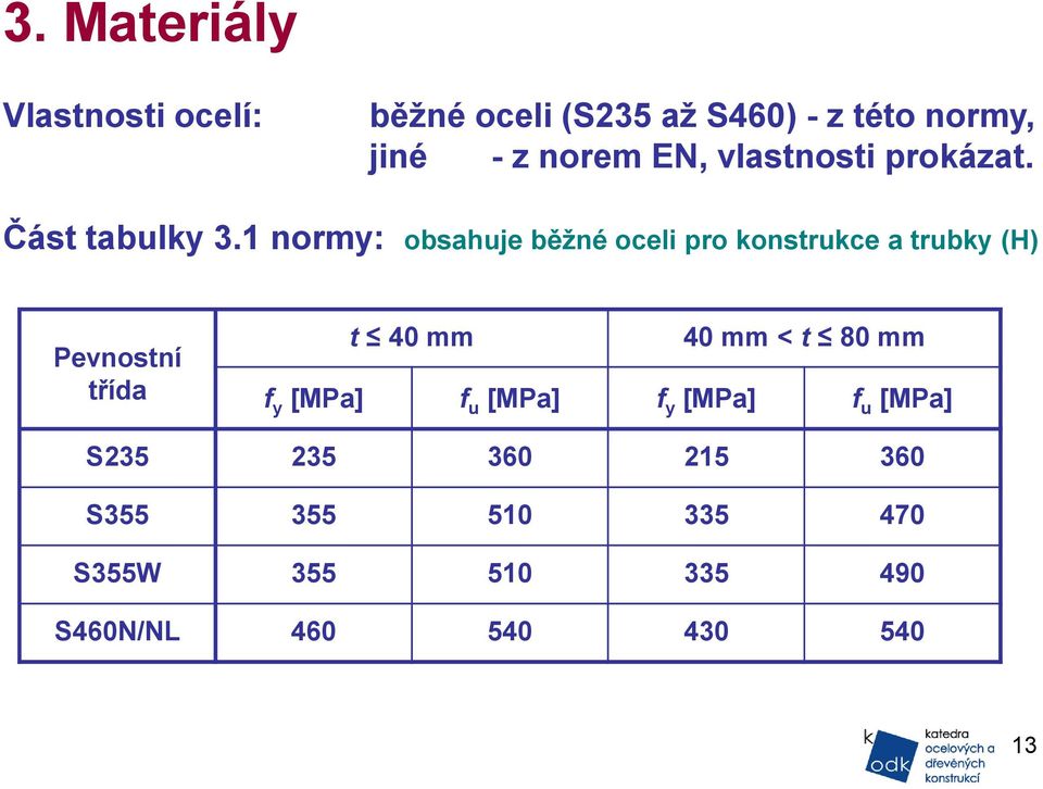 1 normy: obsahuje běžné oceli pro konstrukce a trubky (H) Pevnostní třída t 40 mm 40 mm <