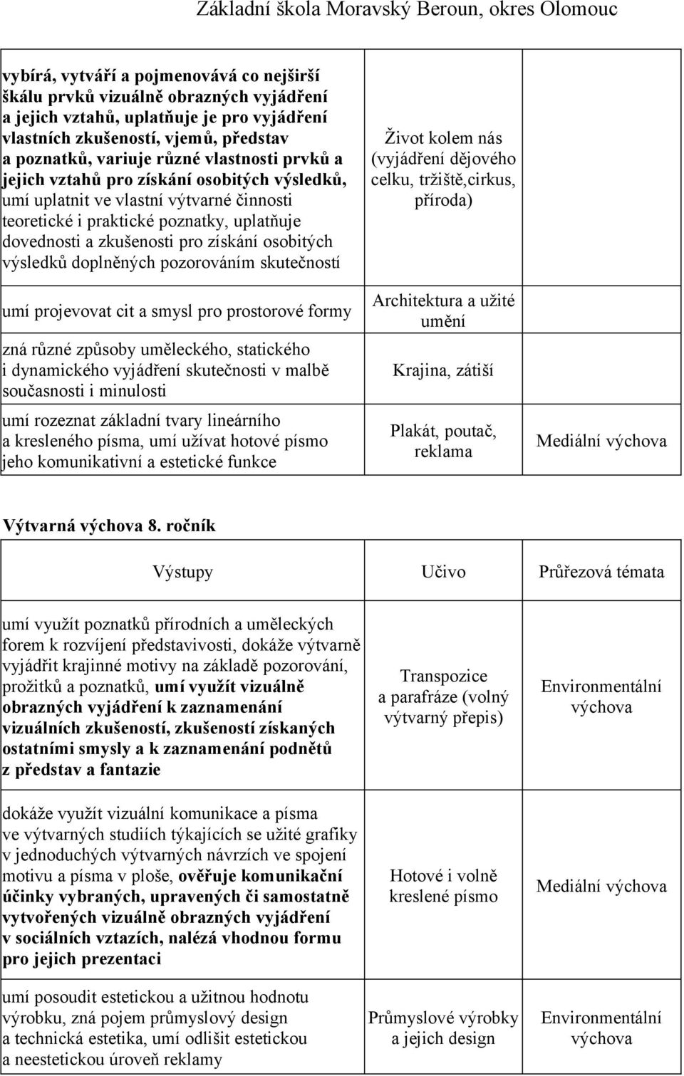 výsledků doplněných pozorováním skutečností umí projevovat cit a smysl pro prostorové formy zná různé způsoby uměleckého, statického i dynamického vyjádření skutečnosti v malbě současnosti i