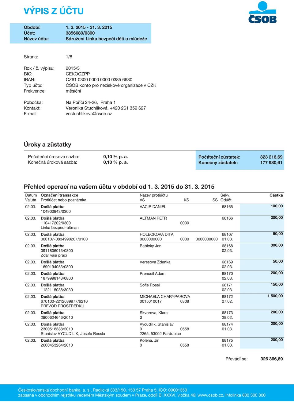 359 627 E-mail: vestuchlikova@csob.cz X Úroky a zůstatky Počáteční úroková sazba: Konečná úroková sazba: 0,10 % p. a. 0,10 % p. a. Počáteční zůstatek: 323 216,69 Konečný zůstatek: 177 980,61 Přehled operací na vašem účtu v období od 1.