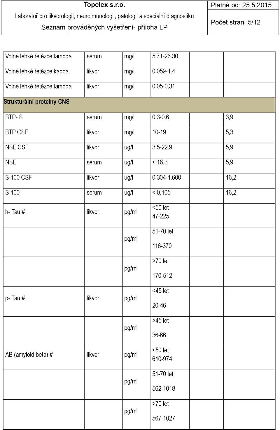 6 3,9 BTP CSF mg/l 10-19 5,3 NSE CSF ug/l 3.5-22.9 5,9 NSE sérum ug/l < 16.3 5,9 S-100 CSF ug/l 0.304-1.600 16,2 S-100 sérum ug/l < 0.